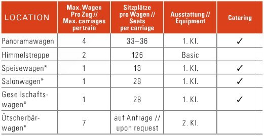 Kapazität-Mariazellerbahn